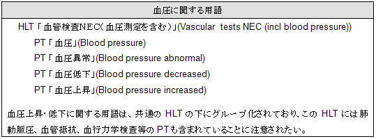 血圧に関する用語